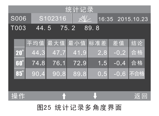 統計記錄多角度測量界面