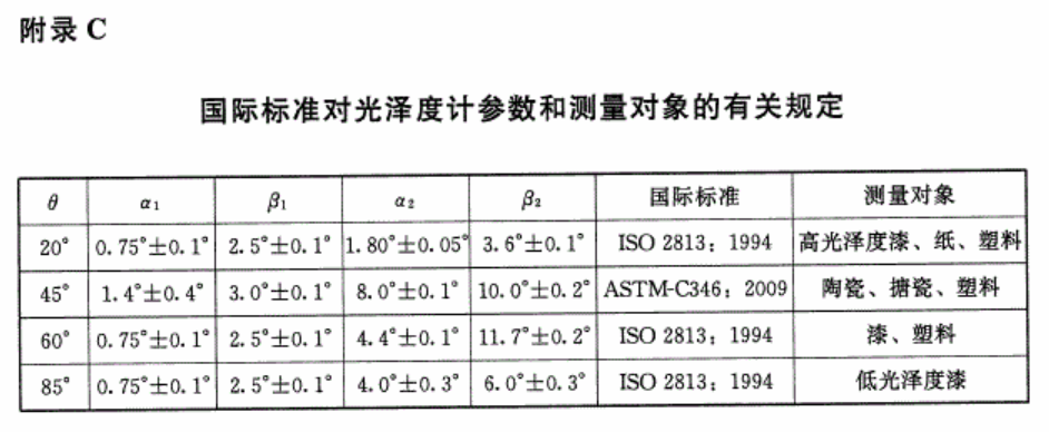 國際標準對光澤度計參數和測量對象的規定